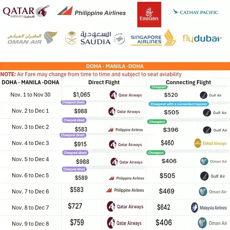 Read more about the article Doha to Manila